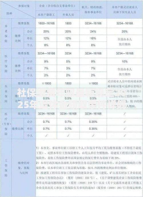 社保缴费年限最新规定2025年退休金领取条件详解