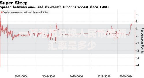 一万港币兑换人民币最新汇率是多少