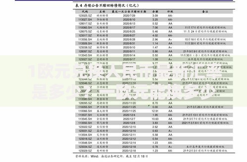 1欧元兑换人民币最新汇率是多少？一欧元能换多少人民币实时查询