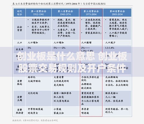 创业板是什么意思 创业板股票交易规则及开户条件详解