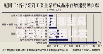 存货包括哪些具体类别 零售批发制造业库存如何区分