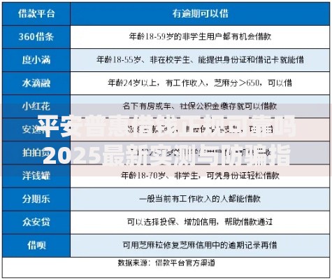 平安普惠借钱正规可靠吗2025最新实测与防骗指南