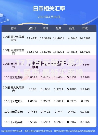 17万日元等于多少人民币 最新汇率换算结果让你意想不到