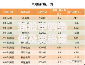 新股申购条件及资格要求全解析 如何参与打新需要满足哪些条件