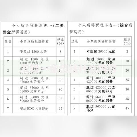 三险一金包括什么内容