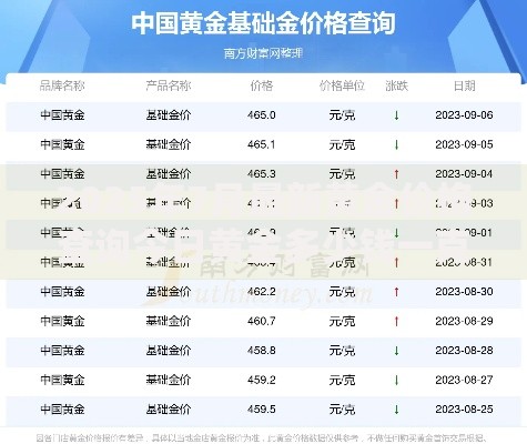 2025年7月最新黄金价格查询今日黄金多少钱一克实时行情