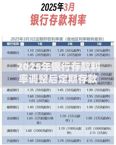 2025年银行存款利率调整后定期存款怎么存最划算