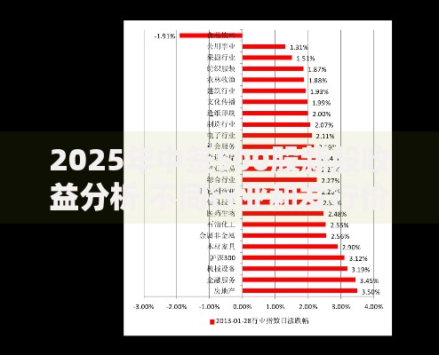 2025年中签500股新股收益分析 不同行业和发行价下的盈利计算方法