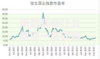 指数基金什么意思一文详解指数基金的定义优势与投资入门