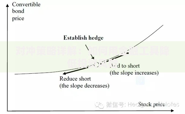 对冲策略详解：如何用金融工具降低投资风险