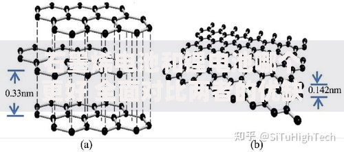 石墨烯电池和锂电池哪个更好 全面对比两者的优缺点