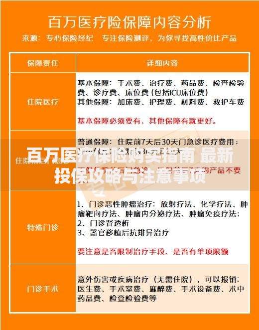 百万医疗保险购买指南 最新投保攻略与注意事项