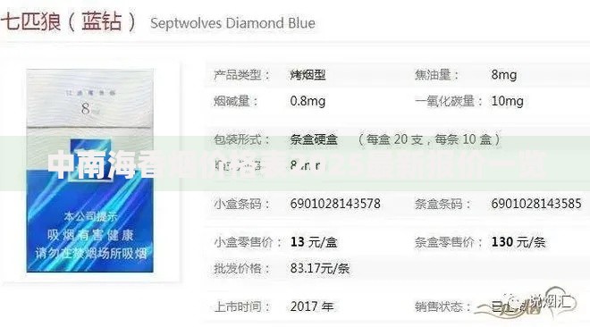 中南海香烟价格表2025最新报价一览
