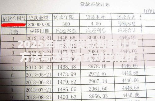2025年最新贷款利率计算方法与还款方式对比解析