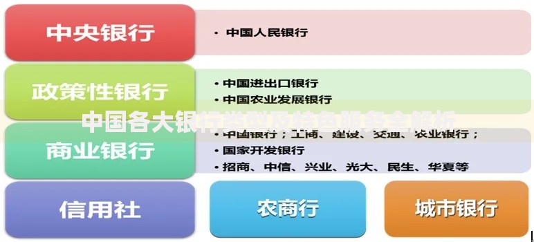 中国各大银行类型及特色服务全解析