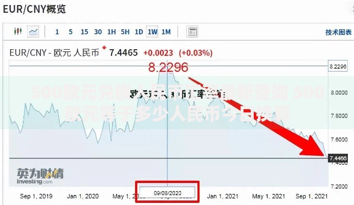 500欧元兑换人民币汇率最新查询 500欧元等于多少人民币今日换算