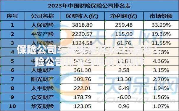 保险公司车险哪家好2025最新车险公司排名与性价比测评