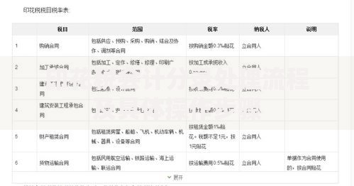 印花税会计分录处理流程及具体操作步骤