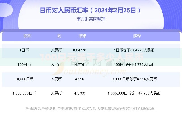 100日元等于多少人民币