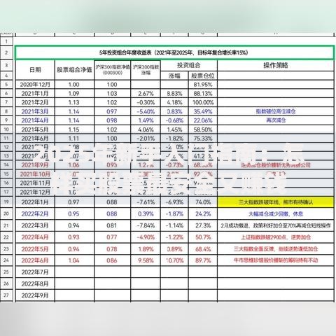 2025年新手入门指南：怎样买股票最安全又赚钱
