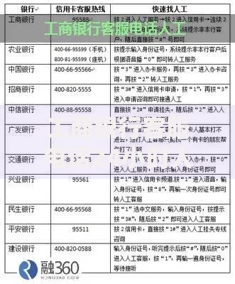 工商银行客服电话24小时人工服务号码是多少