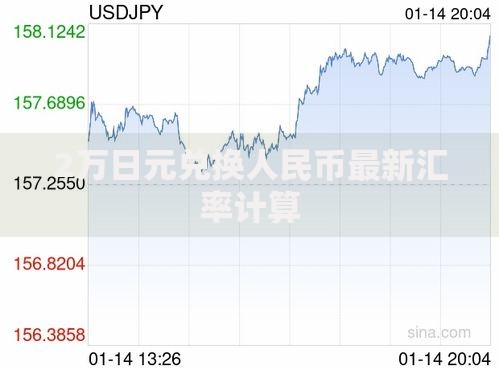 2万日元兑换人民币最新汇率计算