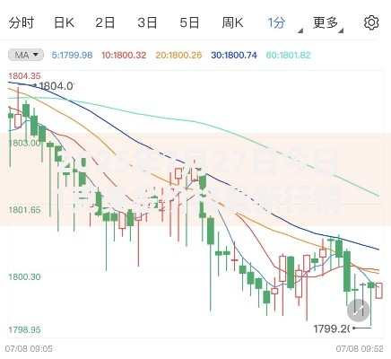 2025年7月27日今日1克黄金价格最新行情及走势分析