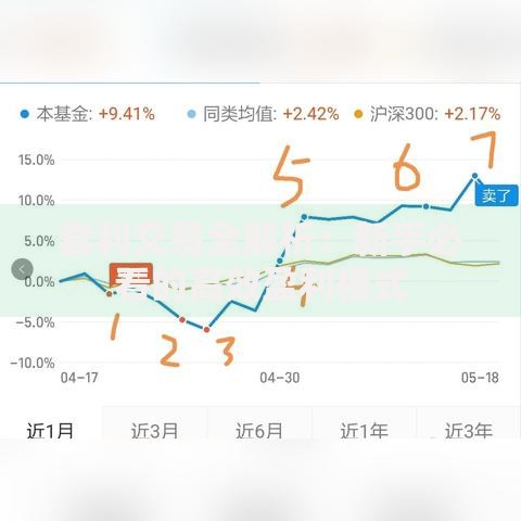 套利交易全解析：新手必看的高效盈利模式