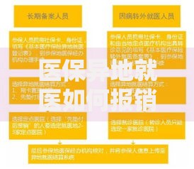 医保异地就医如何报销详细流程与注意事项