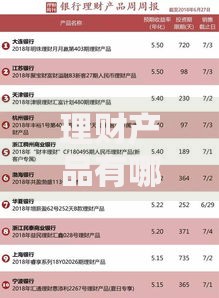 理财产品有哪些种类？2025年最值得投资的5类优质产品解析