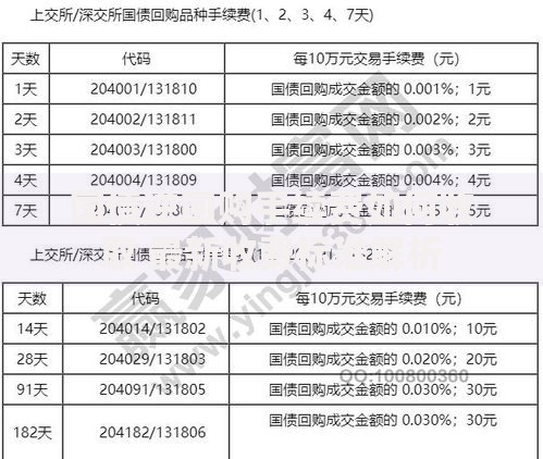 国债逆回购手续费如何收取 最新收费标准解析
