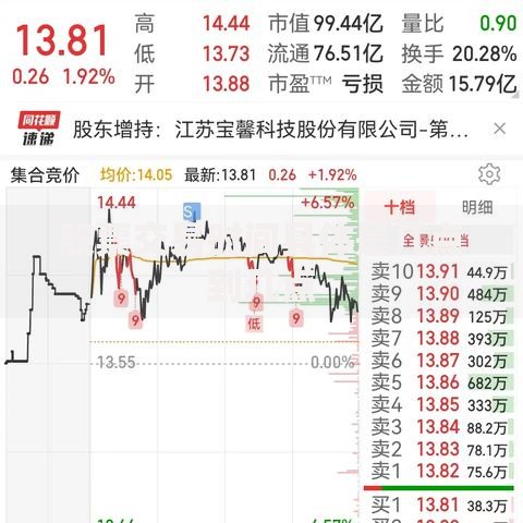 股票交易时间具体是几点到几点
