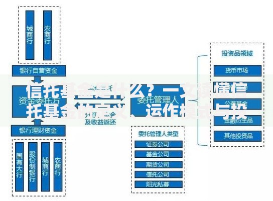 信托基金是什么？一文读懂信托基金的定义、运作模式与投资优势
