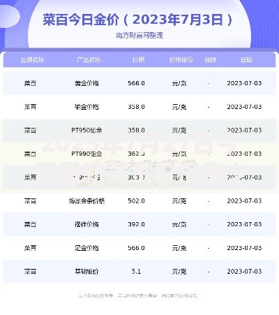 2025年7月27日今日最新黄金价格多少钱一克