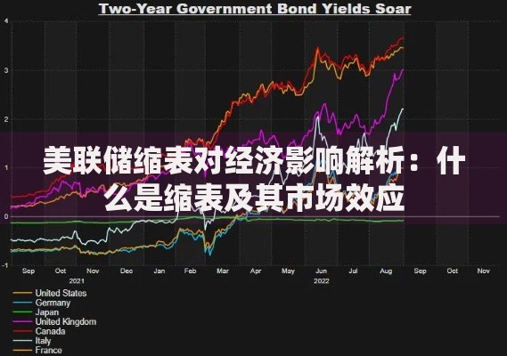美联储缩表对经济影响解析：什么是缩表及其市场效应