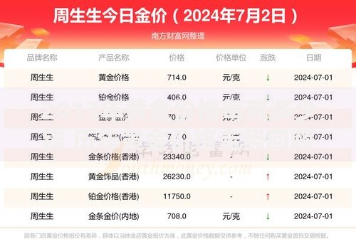 2013年黄金价格每克多少钱 历年黄金价格走势回顾
