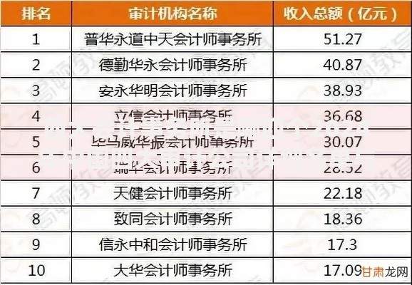 四大会计事务所是哪四个2024年中国四大审计公司详细名单与排名解析