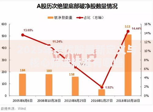 2025年绩优股最新定义与核心筛选标准有哪些
