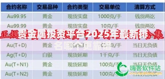 贵金属投资平台2025年最新排名哪个更靠谱