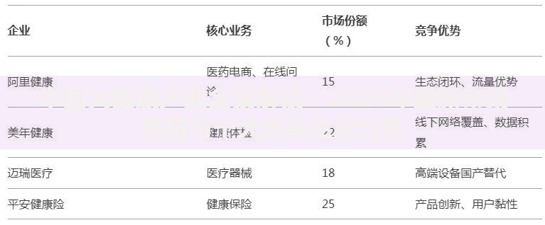 中国大健康产业全景解读：2025年最新市场格局与十大龙头企业分析