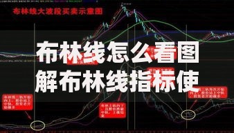 布林线怎么看图解布林线指标使用技巧详解