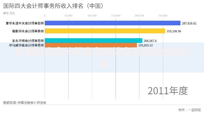 中国四大会计师事务所排名及详细业务介绍