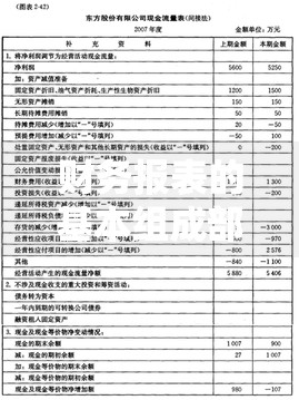 财务报表的基本组成部分及其核心功能解析