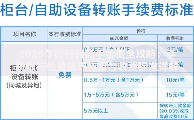 2025年跨行转账手续费全攻略：手机银行免费技巧与柜台收费标准详解