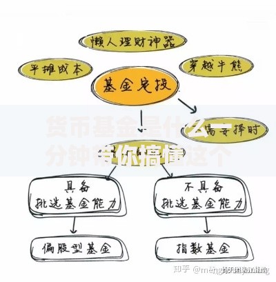 货币基金是什么一分钟带你搞懂这个理财神器