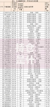 持仓是什么意思 一文看懂股票基金投资中的持仓概念