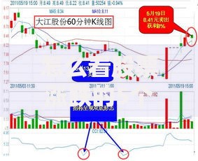 怎么看股票涨跌的5个关键指标