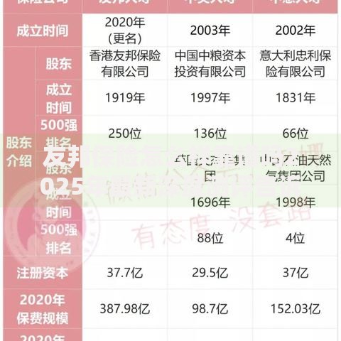 友邦保险怎么样靠谱吗2025年最新深度测评告诉你真实情况