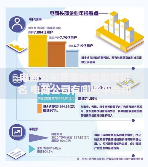 电商公司有哪些类型和排名 电商公司有哪些平台和模式 电商公司有哪些部门和岗位 电商公司有哪些类型和排名 电商公司有哪些平台和模式 电商公司有哪些部门和岗位