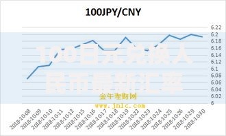 100日元兑换人民币最新汇率是多少